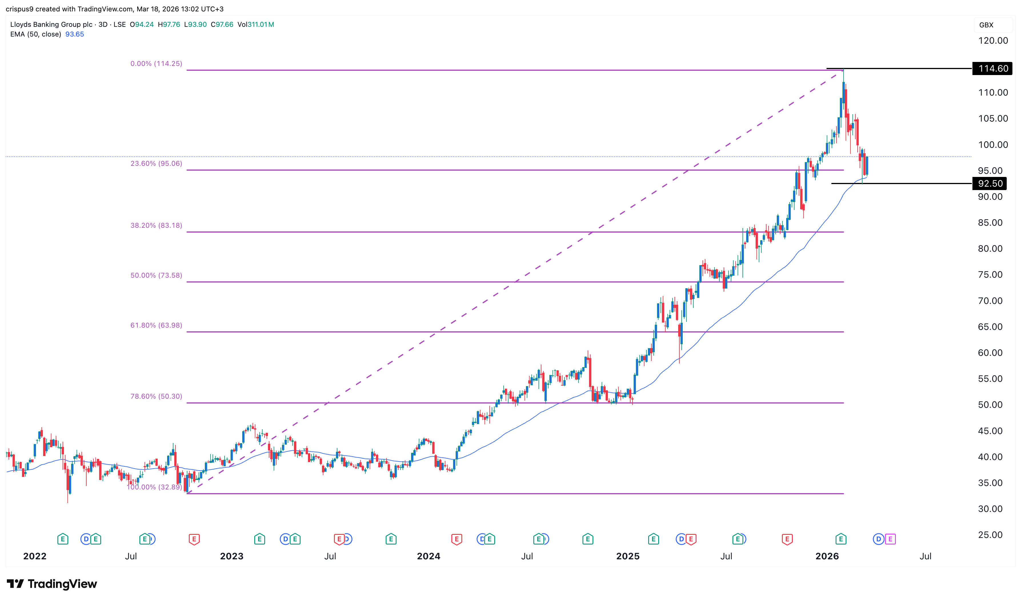 lloyds share price