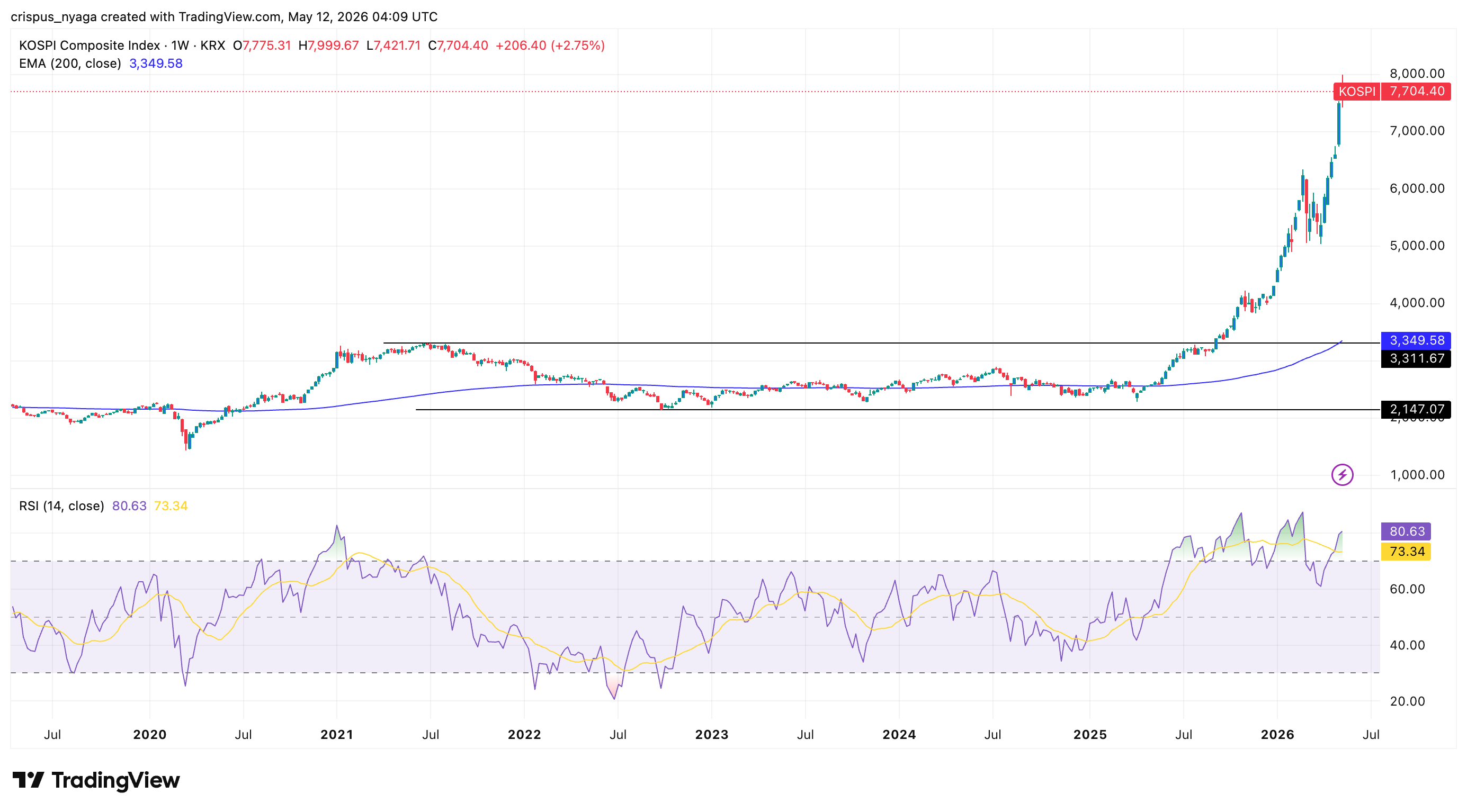 kospi index